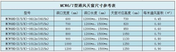 鋼結(jié)構(gòu)屋頂天窗尺寸