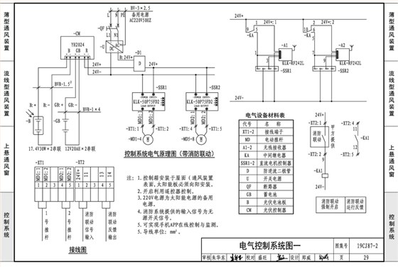 19ci87-2采光通風(fēng)天窗電氣控制圖1