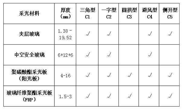 電動(dòng)采光排煙天窗