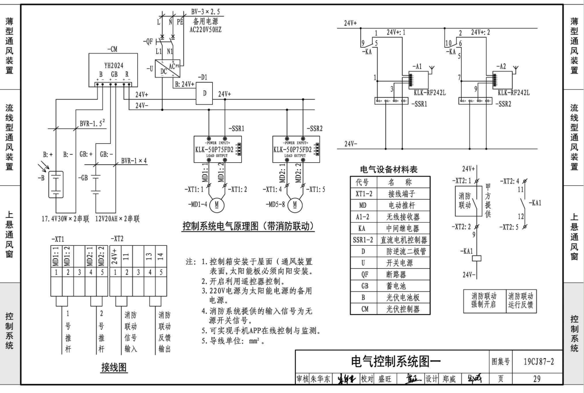 19ci87-2采光通風(fēng)天窗電氣控制圖1